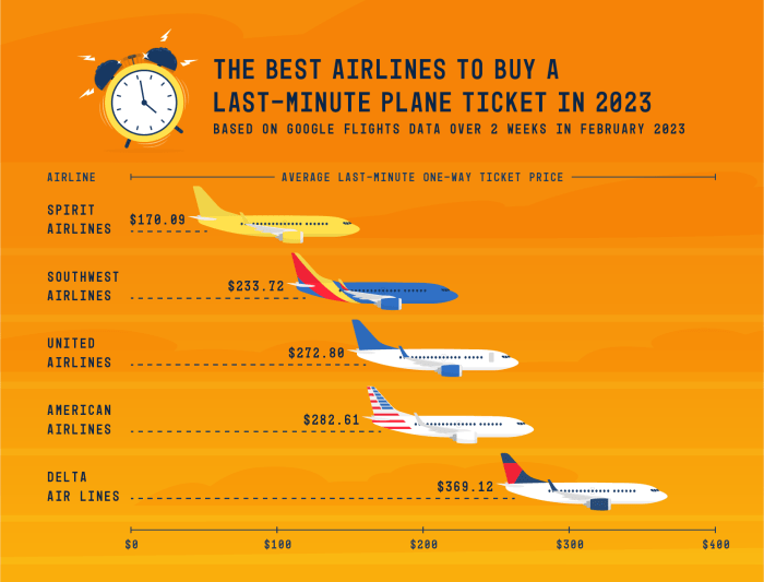 Tickets cheap airline airlines flights flight time next article travel